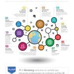 10 Claves Esenciales que Debes Saber Antes de Estudiar Marketing Digital