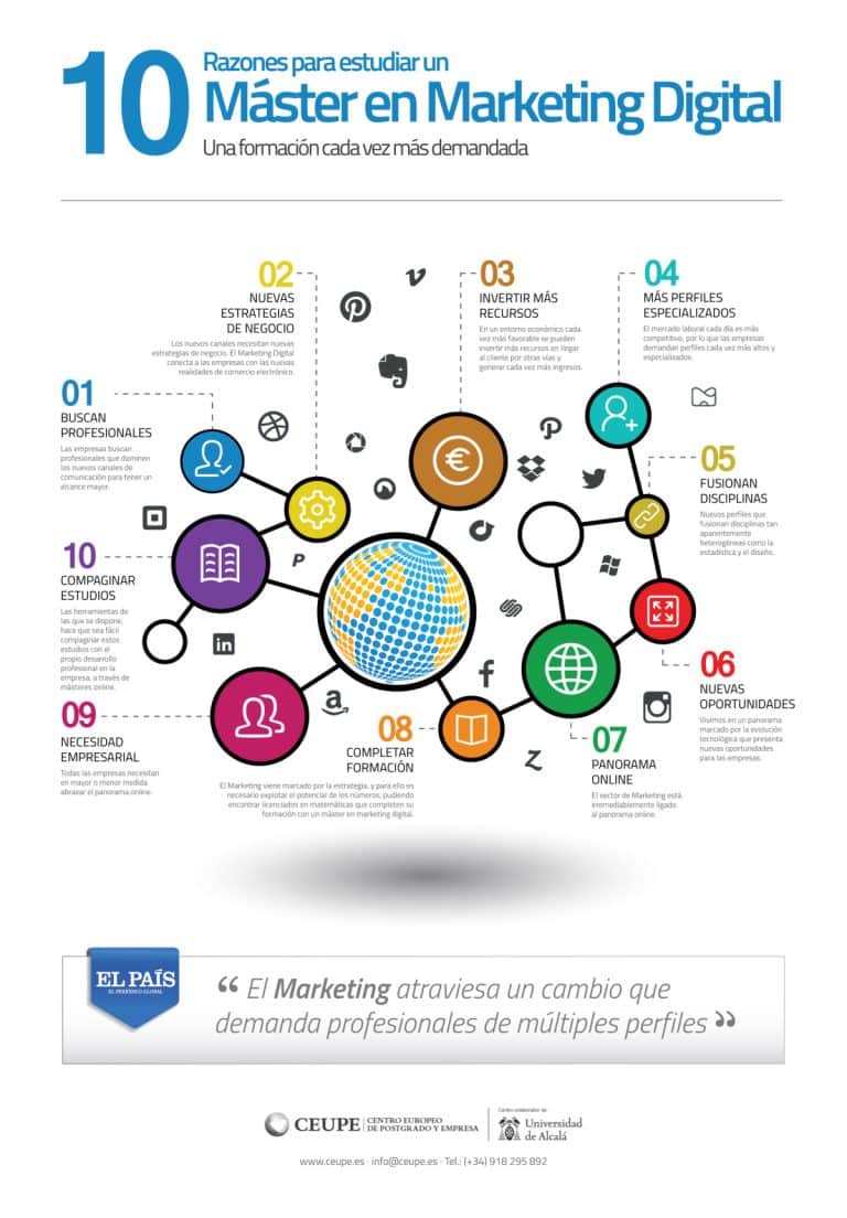 10 claves esenciales que debes saber antes de estudiar marketing digital