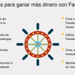 10 Formas de Ganar Dinero en Facebook y Consejos para Maximizar Tus Ingresos