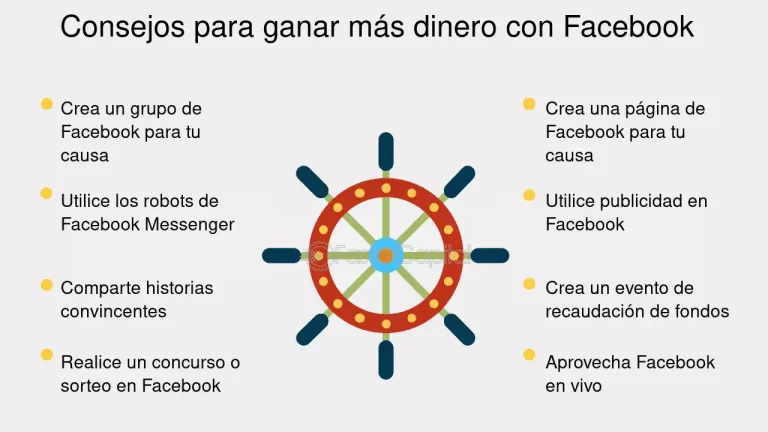 10 formas de ganar dinero en facebook y consejos para maximizar tus ingresos