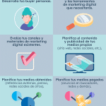 Cómo Hacer Marketing Digital Sin Dinero: Estrategias Efectivas y Gratuitas