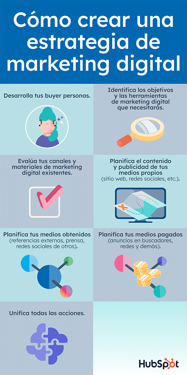 como hacer marketing digital sin dinero estrategias efectivas y gratuitas