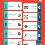 ¿Cuáles son los Tipos de Marketing Digital que Debes Conocer?