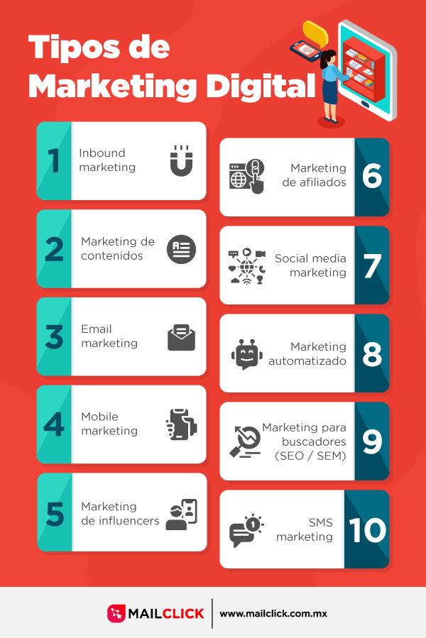 cuales son los tipos de marketing digital que debes conocer