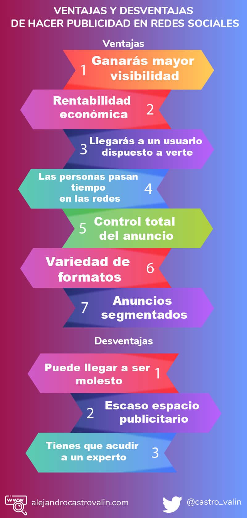 descubre cuales son las ventajas y desventajas de la publicidad