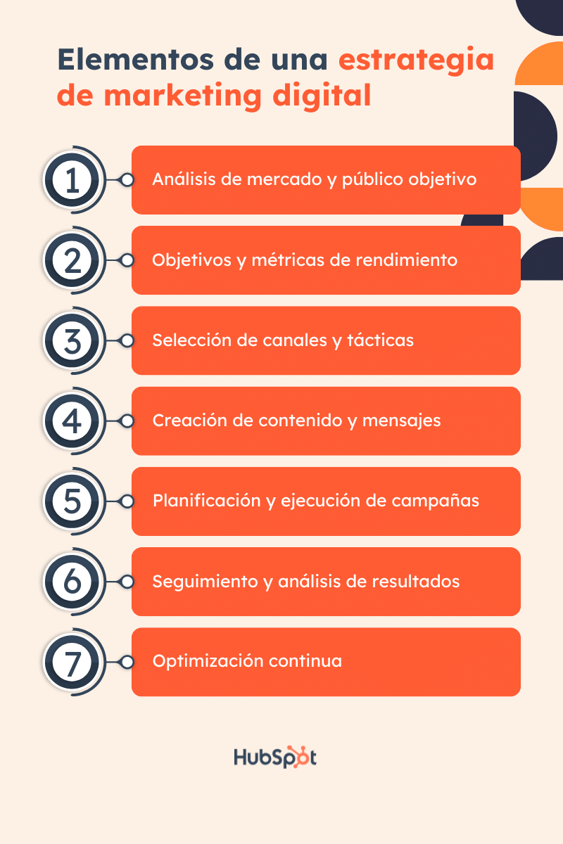 descubre cuales son todas las estrategias del marketing digital para impulsar tu negocio