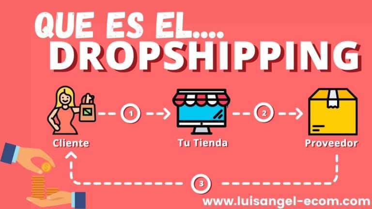 descubre que es el dropshipping guia completa para emprendedores