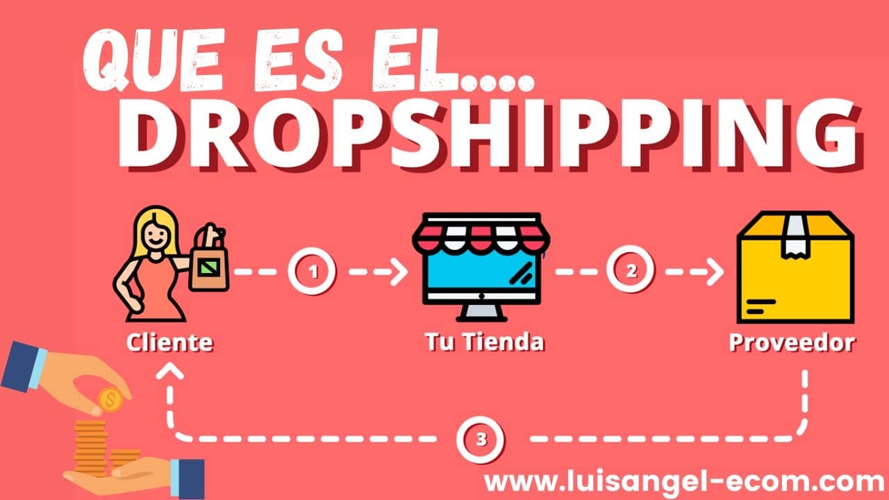 descubre que es el dropshipping guia completa para emprendedores