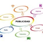 Descubre Qué Tipos de Publicidad Existen y Cómo Pueden Impulsar Tu Negocio