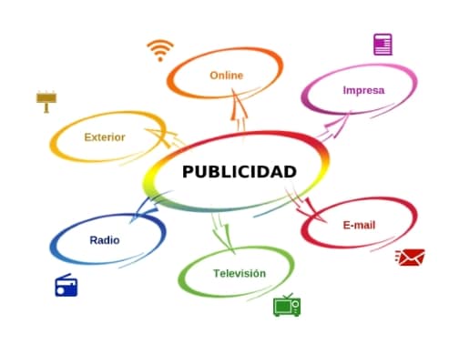descubre que tipos de publicidad existen y como pueden impulsar tu negocio