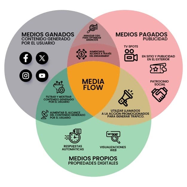 que caracteristicas debe tener una publicidad efectiva guia completa