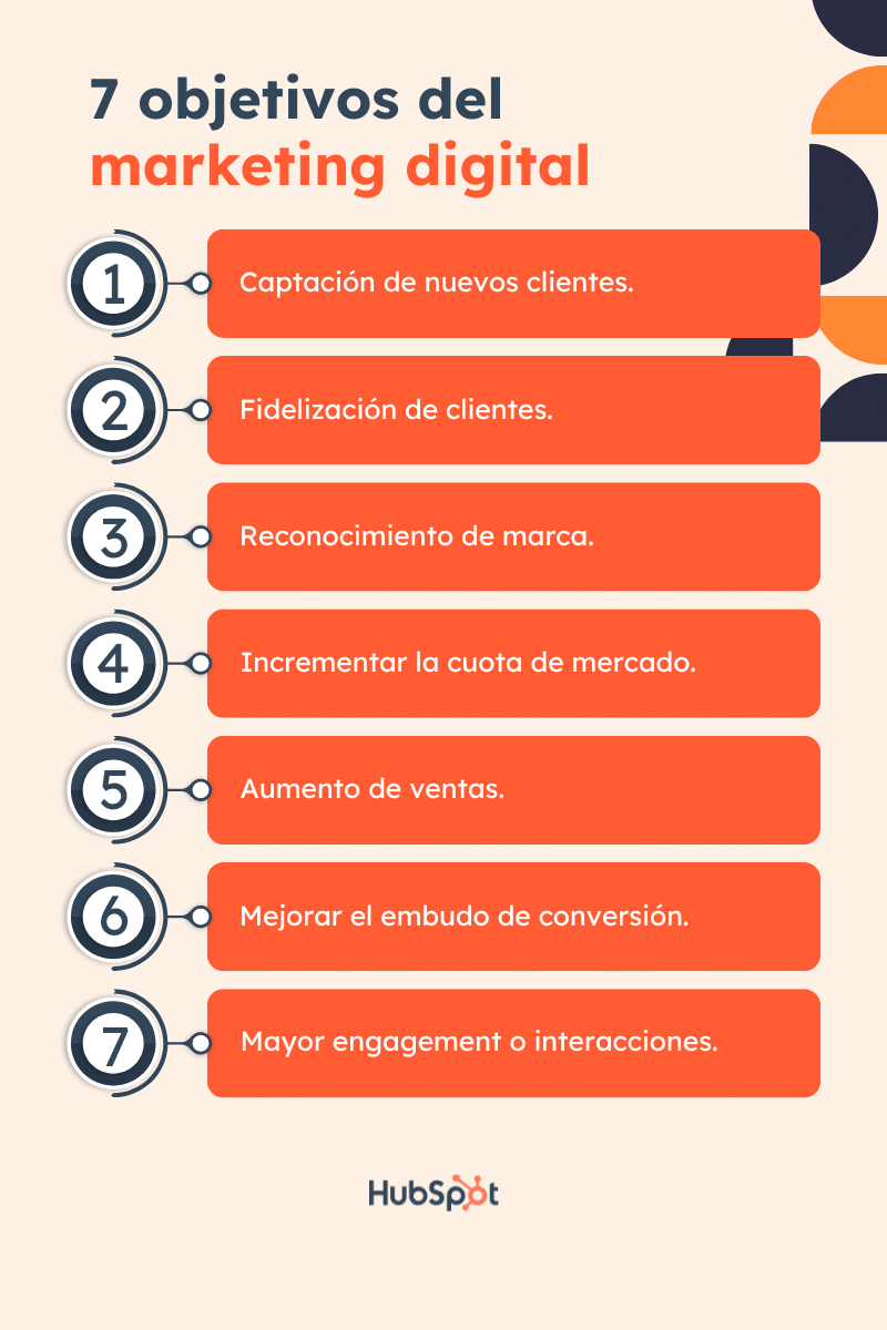 que es el marketing digital y cuales son sus ventajas descubre todo aqui