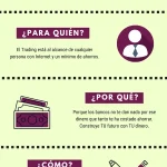 ¿Qué es el Trading y Cómo Funciona? Guía Completa para Principiantes