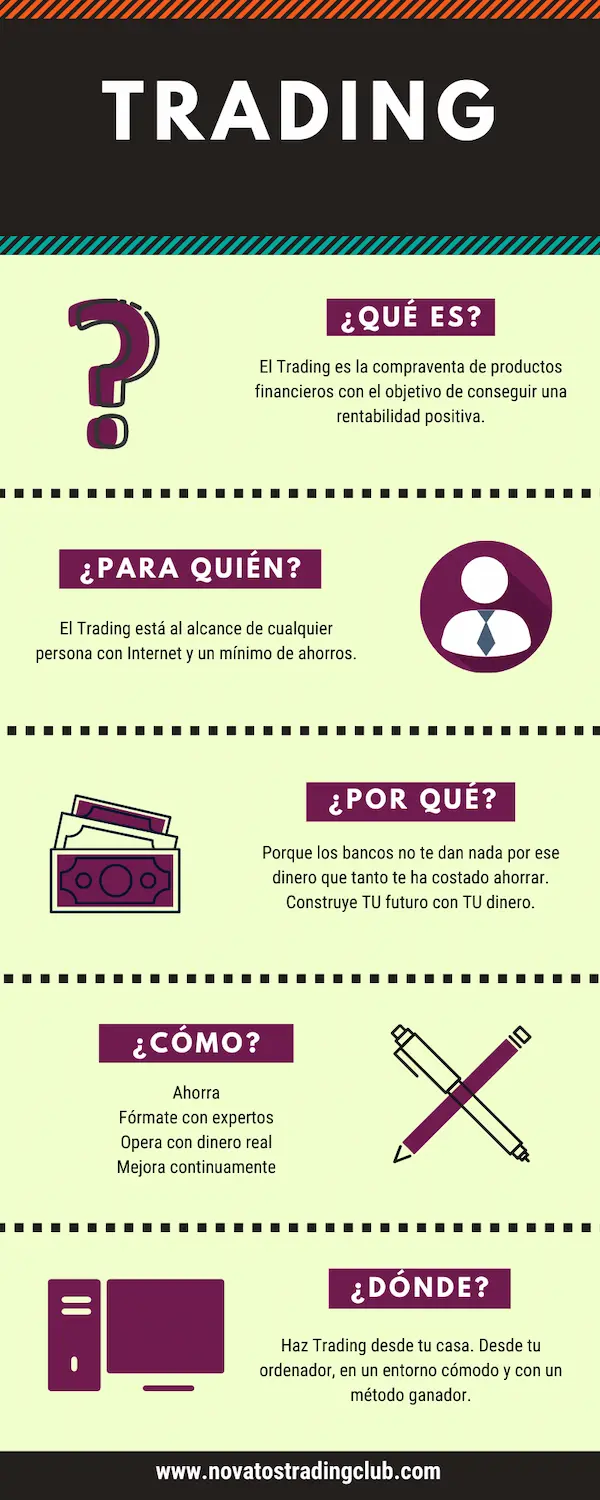 que es el trading y como funciona guia completa para principiantes