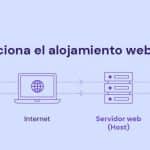 ¿Qué es un Sitio Web? Todo lo que Necesitas Saber para Entenderlo