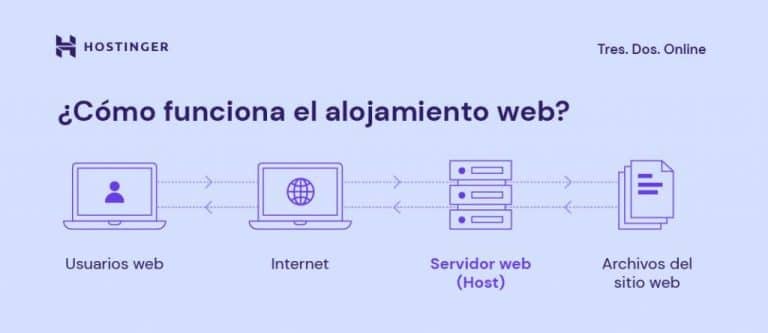 que es un sitio web todo lo que necesitas saber para entenderlo