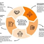 ¿Qué hace un financista en una empresa? Descubre sus funciones clave