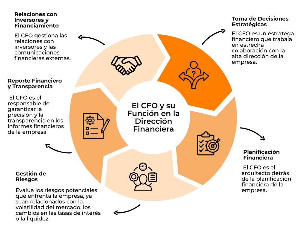 que hace un financista en una empresa descubre sus funciones clave